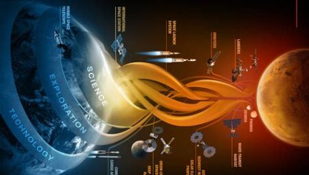 Uzay Teknolojileri: Mars Görevleri ve Uzay Araştırmaları