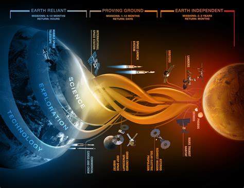 Uzay Teknolojileri: Mars Görevleri ve Uzay Araştırmaları